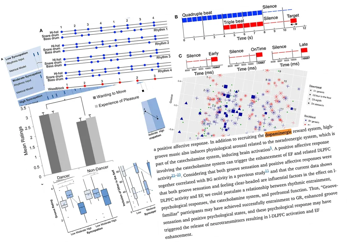 Research papers on groove, bounce and dopamine