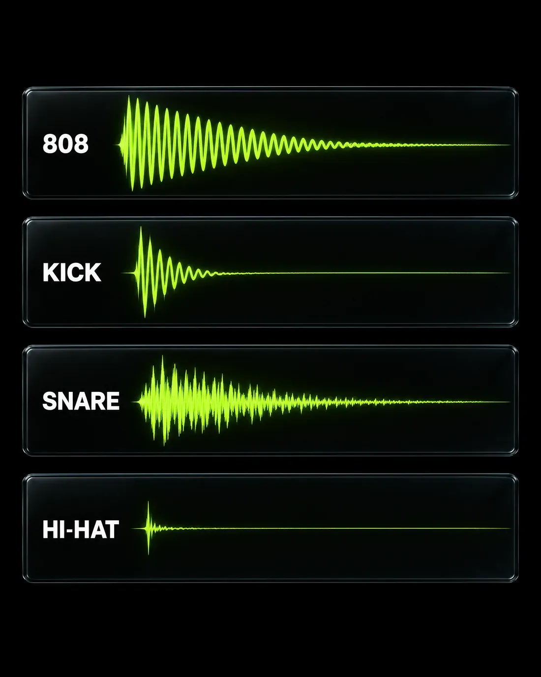 Your drum sounds: 808, kick, snare and hi-hat waveforms